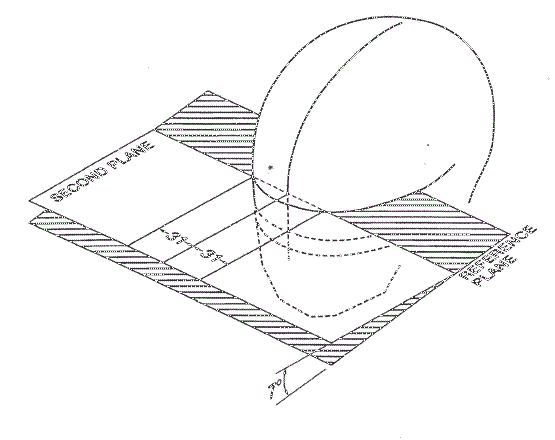 Figure 3: Head Form Second Plane