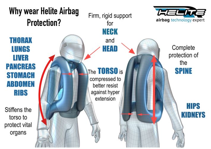 Helite Airbag Vest Protection