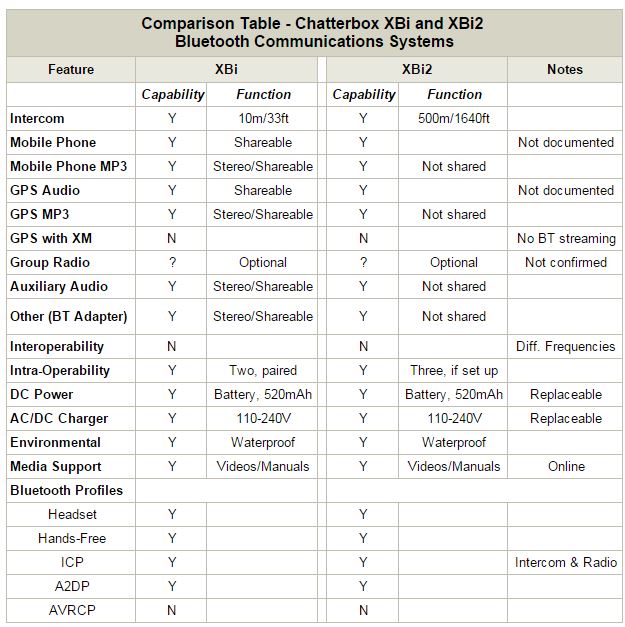 Chatterbox Comparison Table