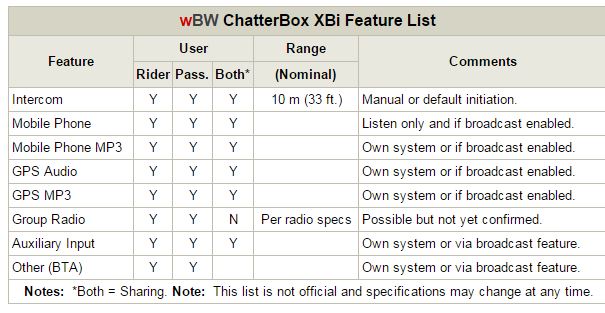 Chatterbox Feature List