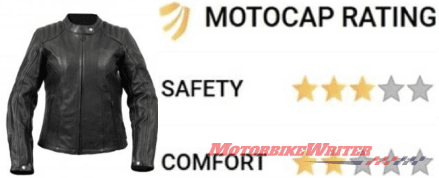 MotoCAP has added 8 more jackets and two more pairs of pants to its safety and thermal comfort ratings, bringing the total to 160.