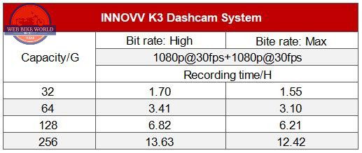 INNOVV K3 Action Camera Recording Capacity