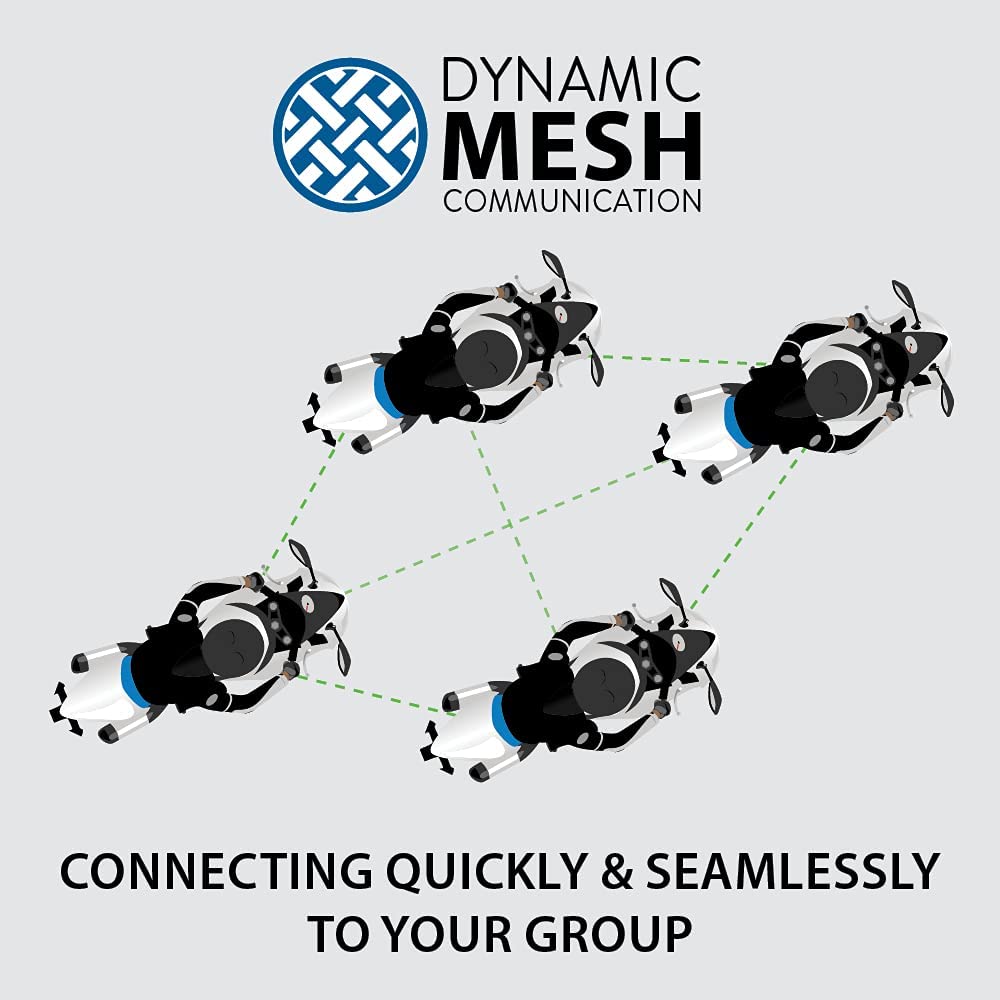 A view of the Dynamic Mesh option available in specific comm units of Cardo Systems