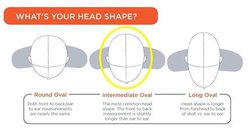 A view of the helmet head types