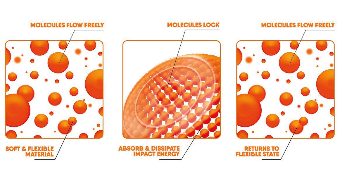 A view of the absorption potential of D30's non-Newtonian goo