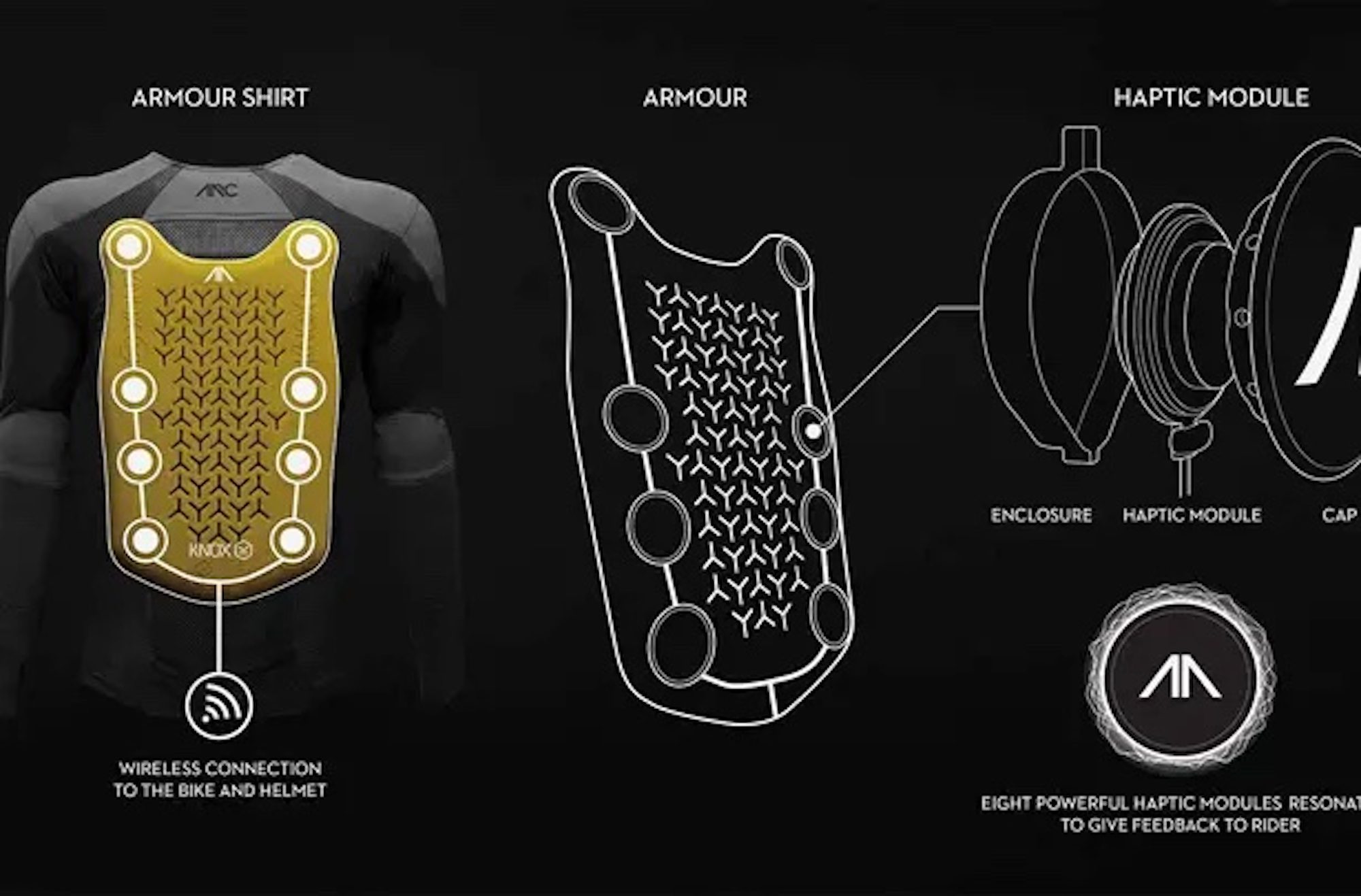 A view of the concept behind the Arc 'Origins' haptic jacket. Media sourced from MCN.