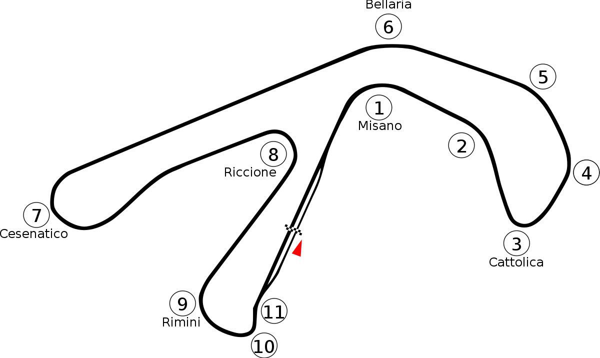 Misano Circuit track diagram